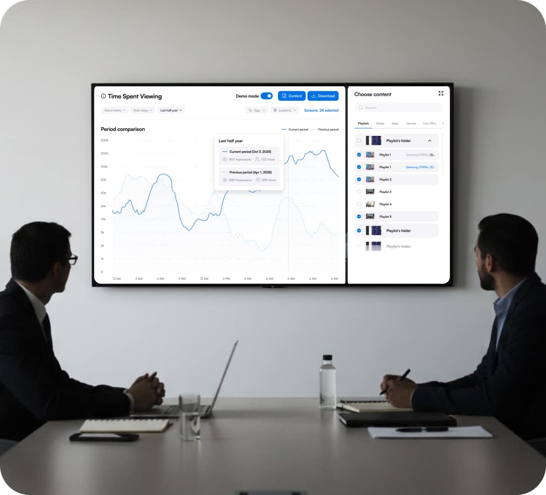Digital signage analytics