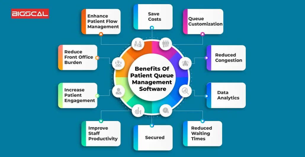 Queue Management System in Hospitals and Clinics (Ultimate Guide ...